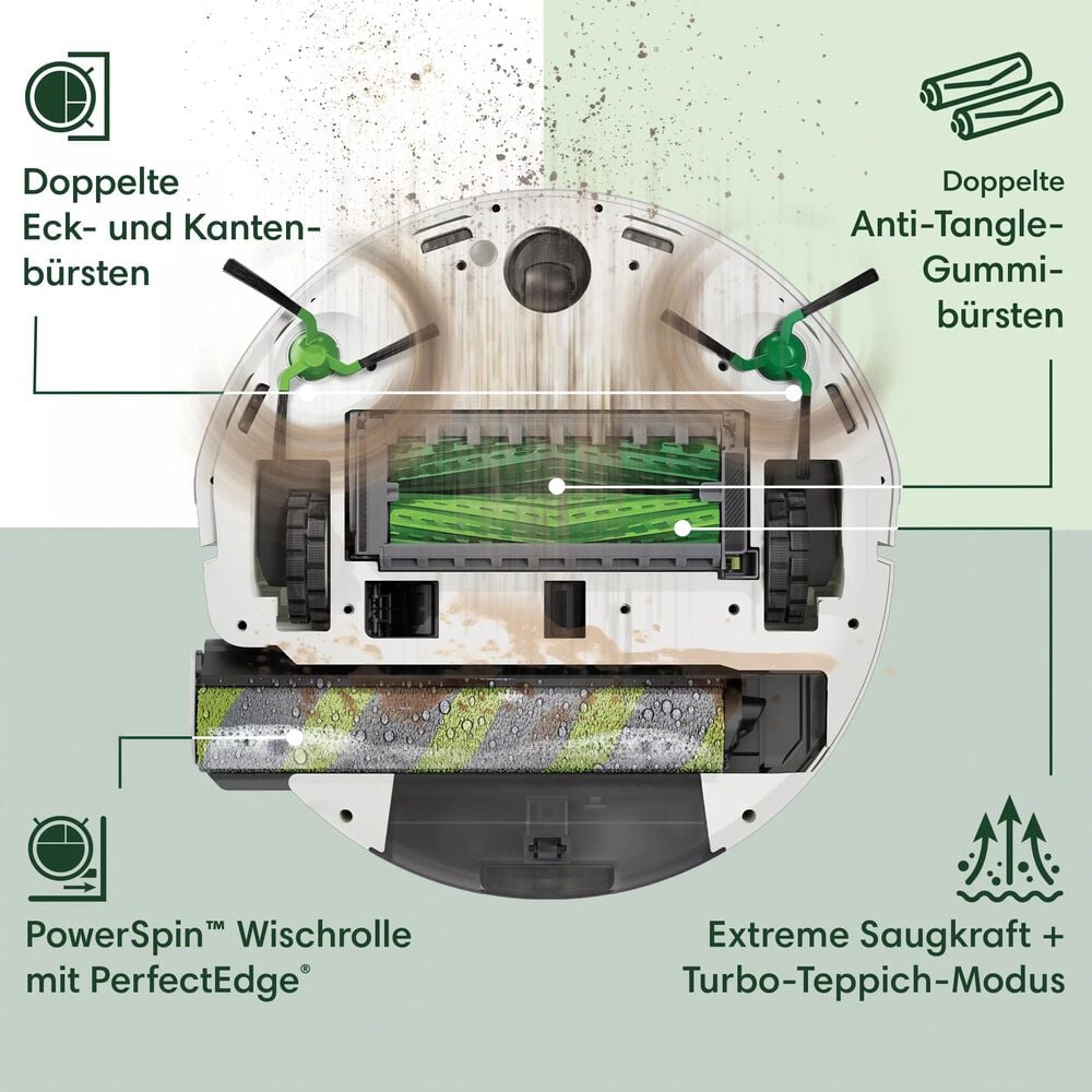 Bew&auml;ltigt Schmutz von Kante zu Kante